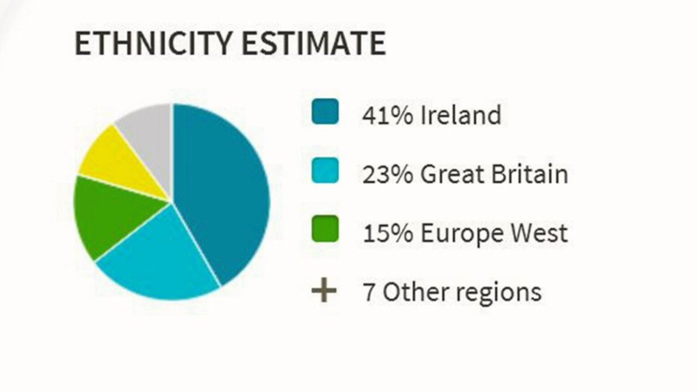 Of course, I'm Irish